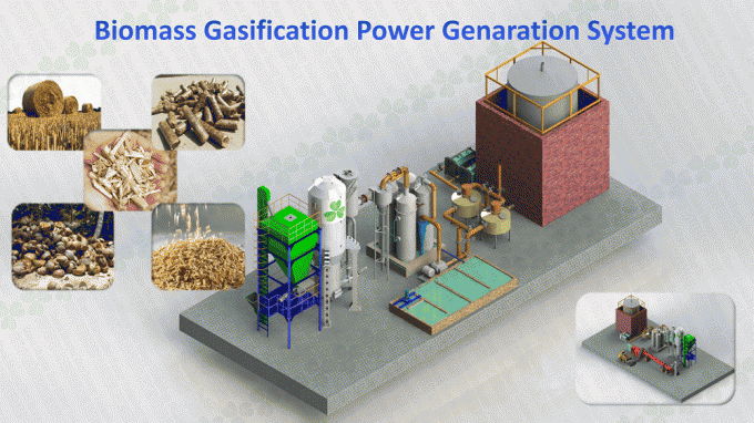 Générateur à gaz de biomasse de Dianyan